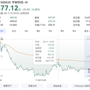 宇树科技市值蒸发2500亿：招股书电话无法接通